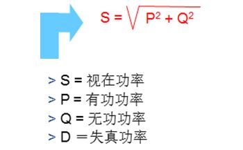 无功补偿与谐波治理不一样