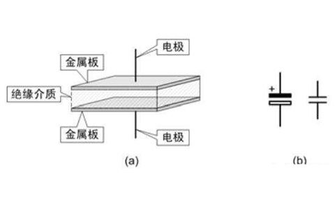 电容器是隔直流的，但为什么电池直流电却可以为电容器充电呢？