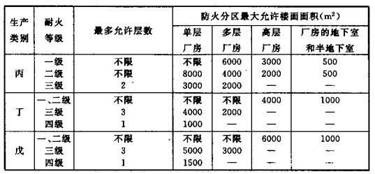 配电室安装无功补偿电力电容器的要求是什么？