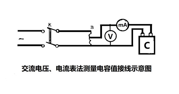 为什么要定期测量电力电容器的电容量？怎样测量？